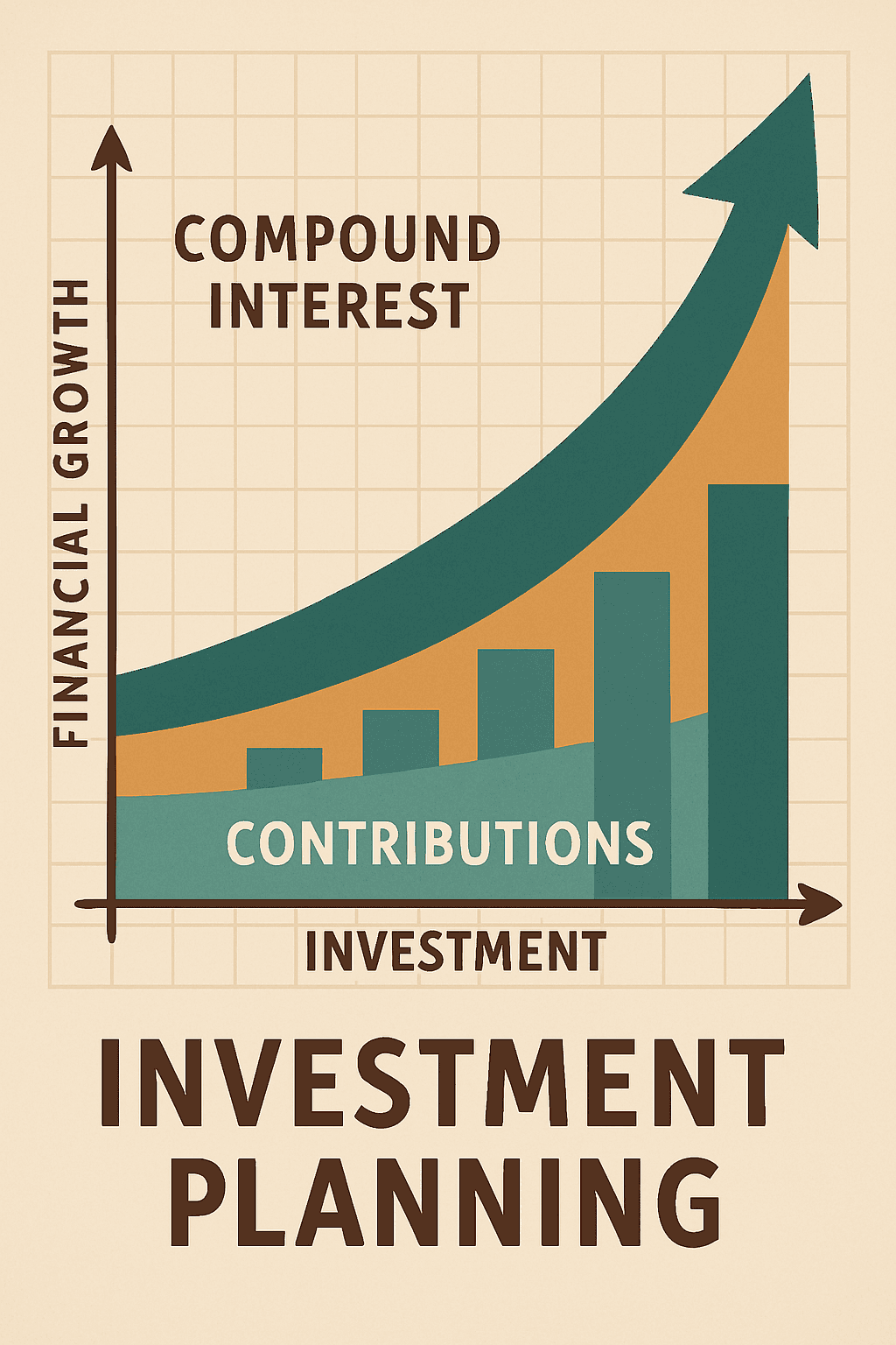Compound Interest Calculator